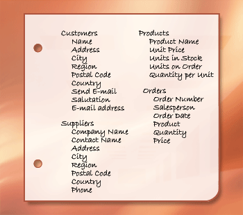 Customer, supplier, product, and order information organized into table columns