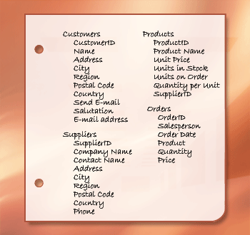 Supplier ID added to the Products table for a one-to-many relationship