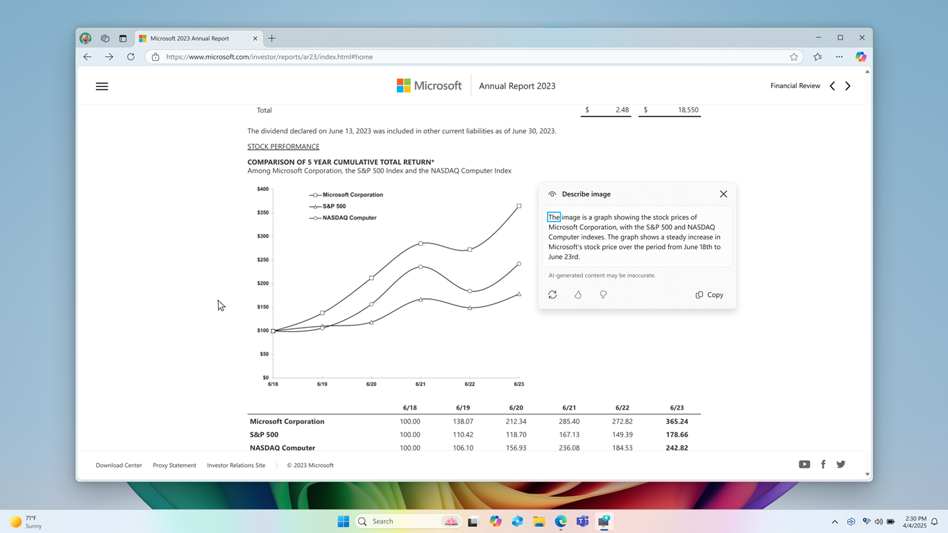 Screenshot of Edge browser containing an image of stock performance graph with Describe image window open next to it showing the description of the image.