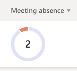 Screenshot that shows Meeting absence pie graph