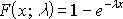 Cumulative distribution equation F(x; λ) = 1 − e^(−λx)
