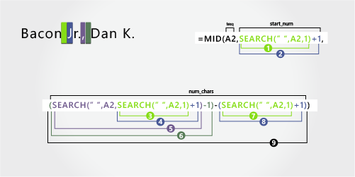 MID formula extracting the suffix from Bacon Jr., Dan K.