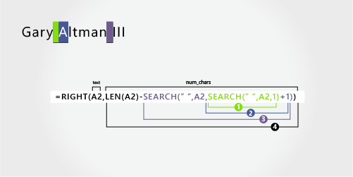 RIGHT formula extracting the suffix from Gary Altman III