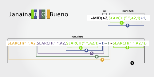 MID formula extracting two middle initials from Janaina B. G. Bueno