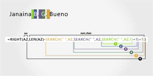 RIGHT formula extracting the last name from Janaina B. G. Bueno