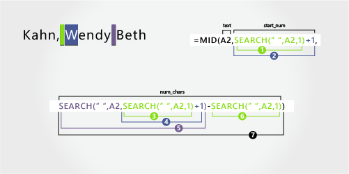 MID formula extracting the first name from Kahn, Wendy Beth