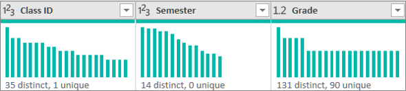 Screenshot that show the distribution charts.