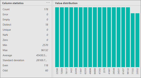 Screenshot that shows the Column statistics and Value distribution views.