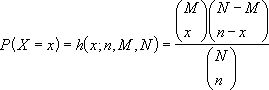 Hypergeometric probability mass function
