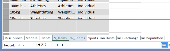 hidden table tabs are grayed out in Power Pivot