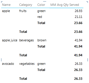 Matrix report with default grouping and repeated totals