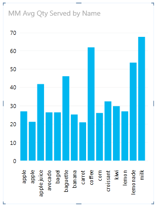 Column chart with one bar for each item after setting Row Identifier