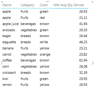 Matrix report listing each item as a separate row after setting Row Identifier