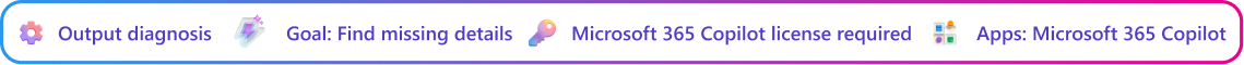 Output diagnosis context card focused on spotting gaps in a Copilot-generated proposal draft. Goal: Spot proposal gaps. Microsoft 365 Copilot license required. App: Microsoft 365 Copilot.