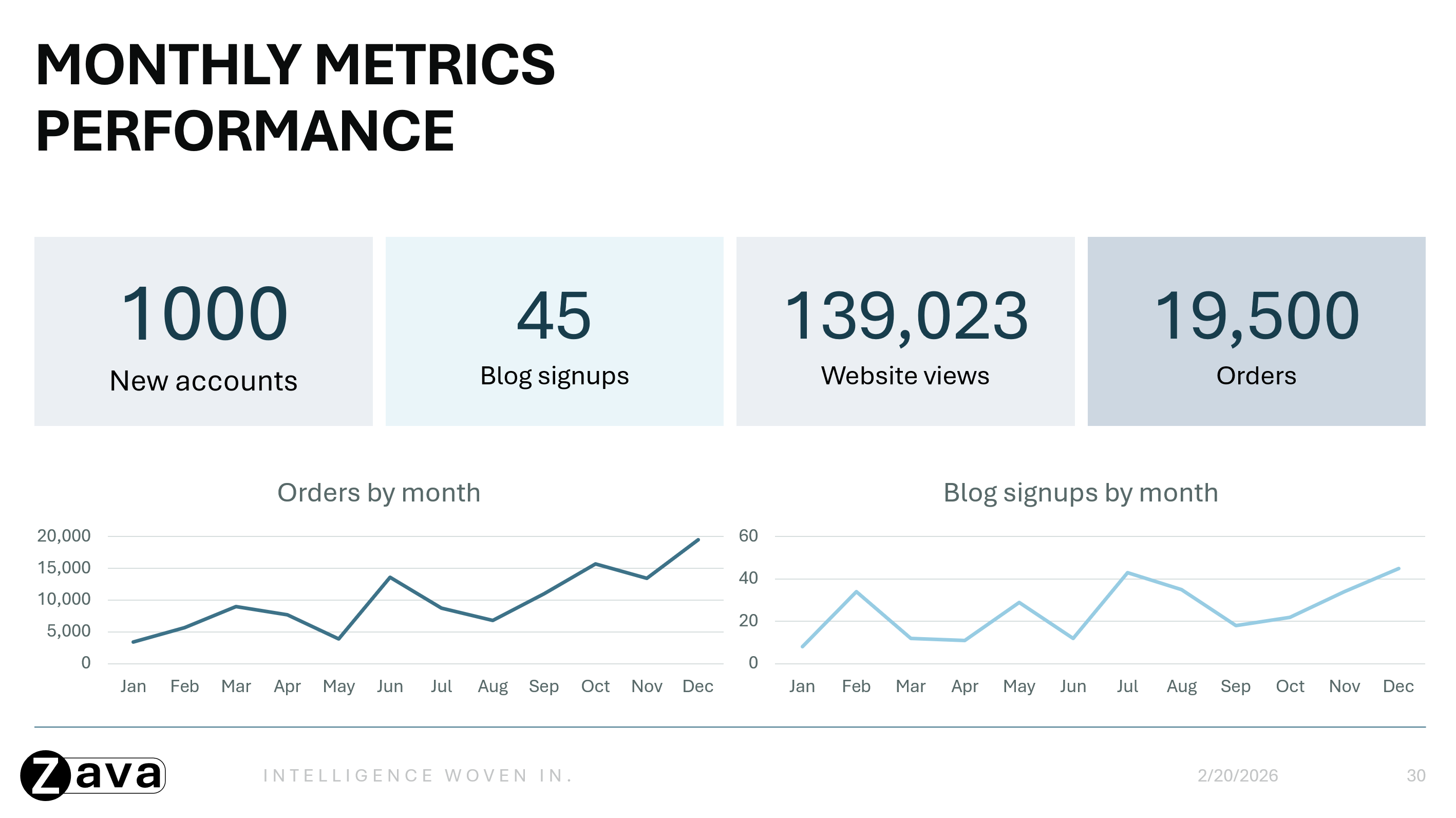 Screenshot showing the PPT Template - Monthly Metrics