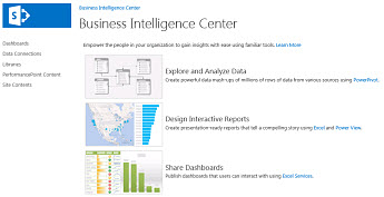 The Business Intelligence Center sites home page