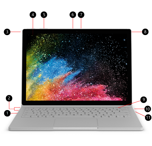 Picture of a Surface Books with call out numbers identifying the SD™ card reader, the USB 3.0, the Rear-facing camera, the Power button, Volume, Windows Hello with face sign-in, the Front-facing camera, the Headset jack, the Detach key, the Surface Connect, and the USB-C.
