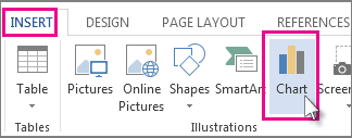 Portion of the Insert tab showing Chart button