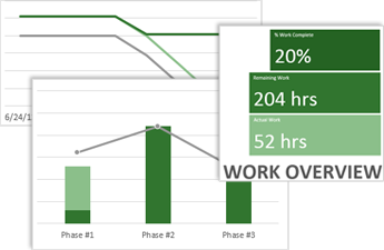 Sample Work Overview report